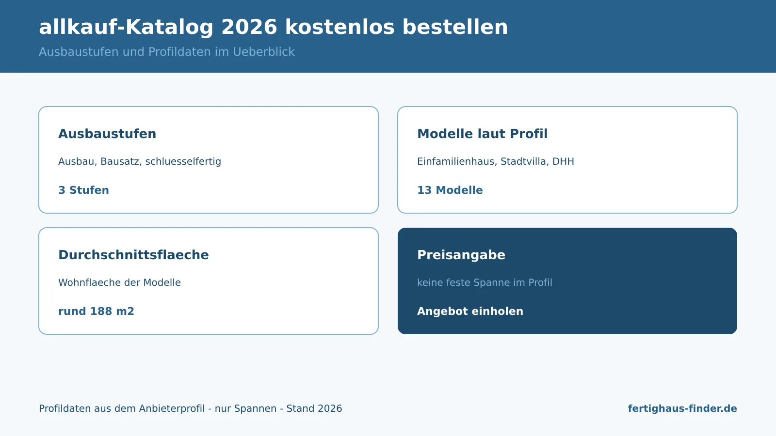 Infographic: order the allkauf catalogue 2026 for free — construction stages and model profile data at a glance