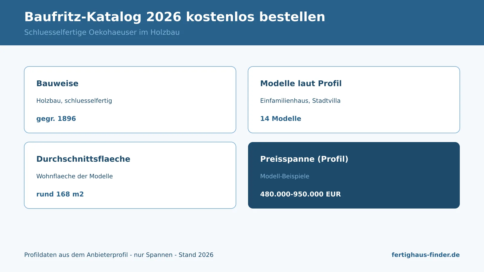 Infographic: order the Baufritz catalogue 2026 for free — price range and profile data of the eco houses at a glance