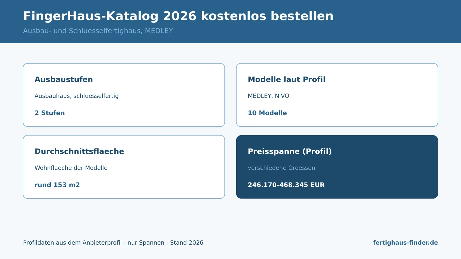 Infographic: order the FingerHaus catalogue 2026 for free — MEDLEY model range and price range from the profile