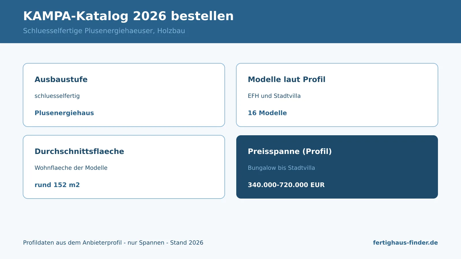 Infographic: order the KAMPA catalogue 2026 for free — turnkey plus-energy houses with price range at a glance