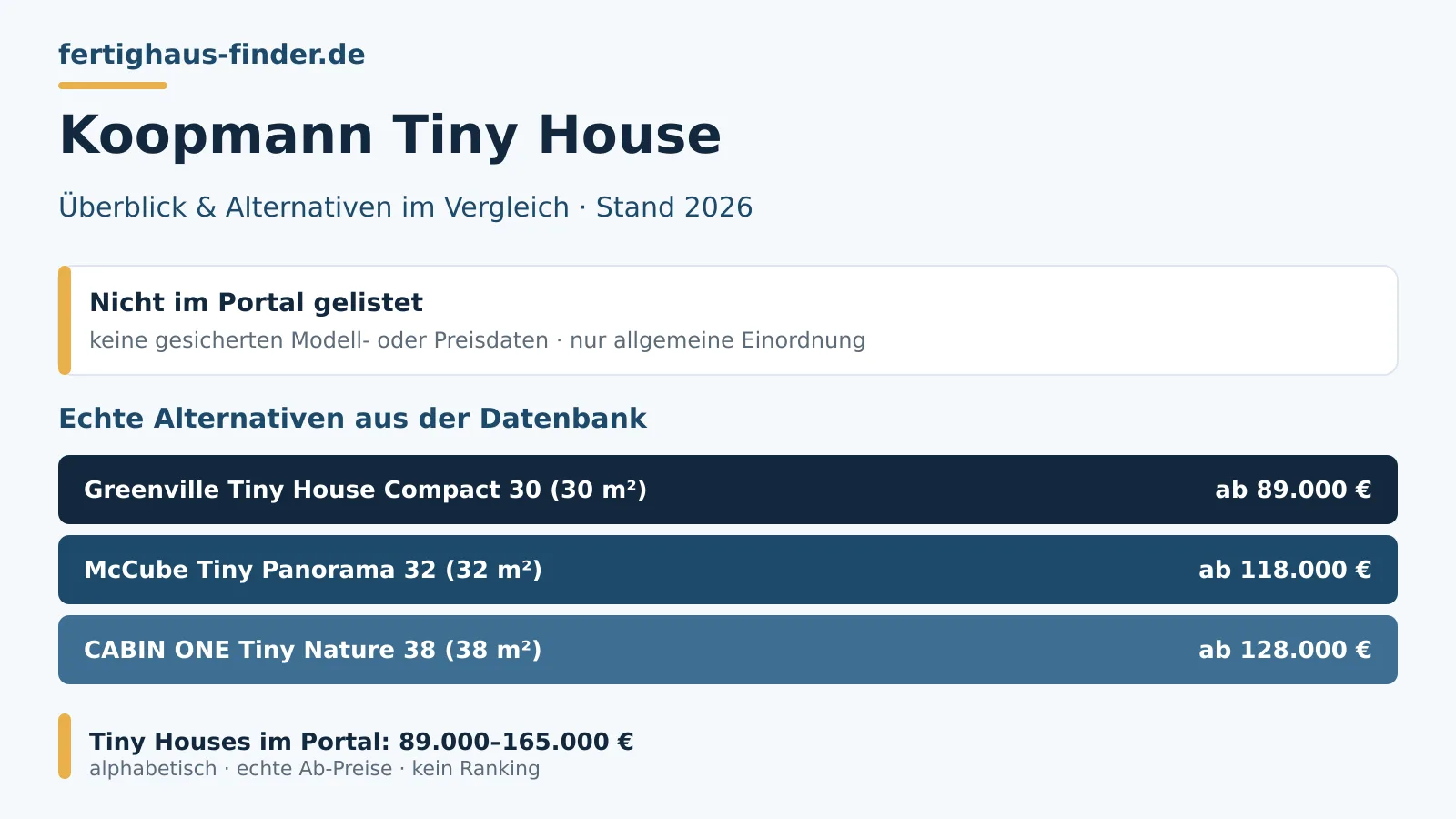 Koopmann tiny house 2026: neutral market overview with alternatives from the database and starting prices from 89,000 to 165,000 euros in comparison