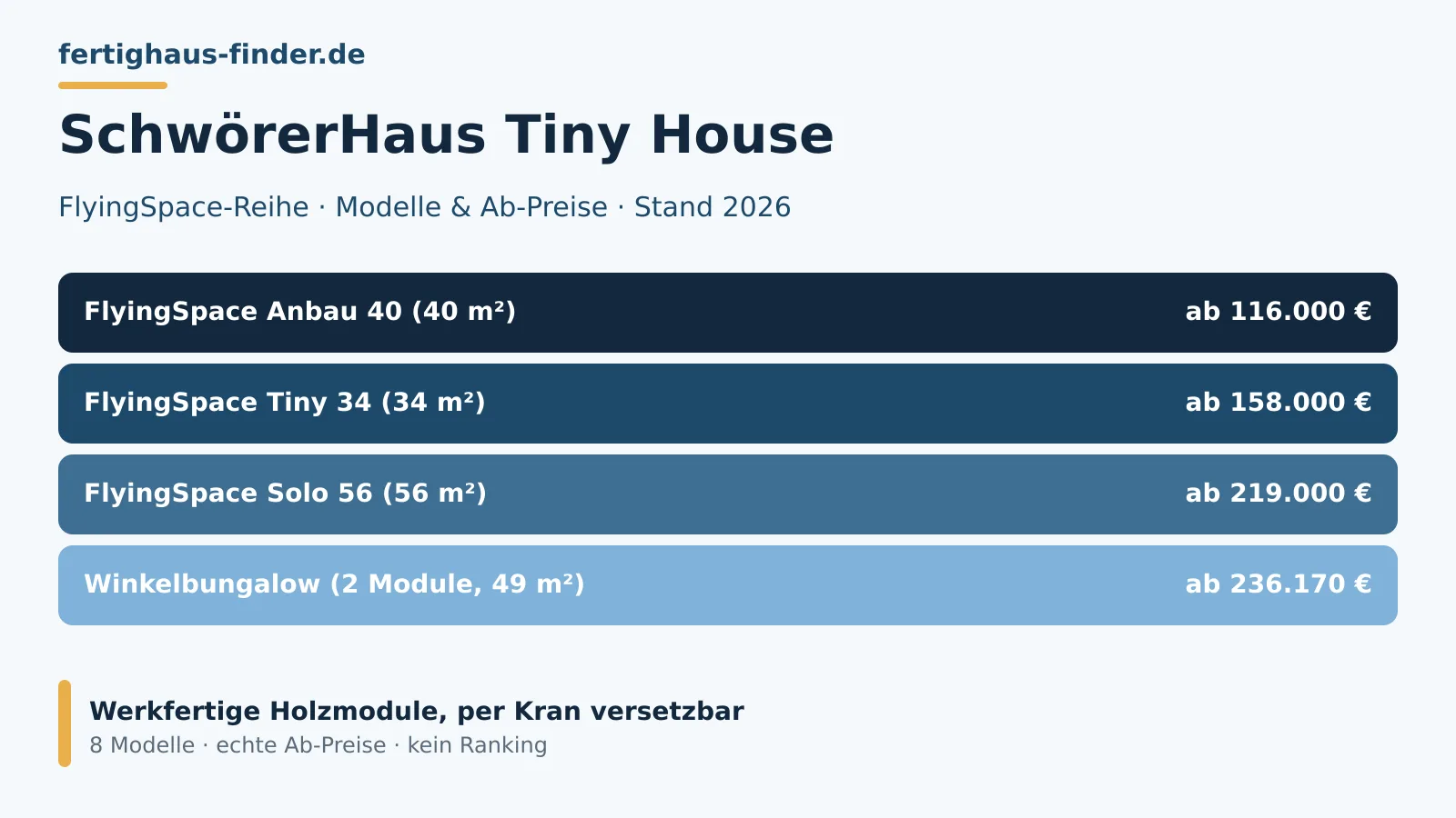 SchwörerHaus tiny house 2026: FlyingSpace models from 32 to 56 square metres with genuine starting prices from 116,000 to 236,170 euros in overview