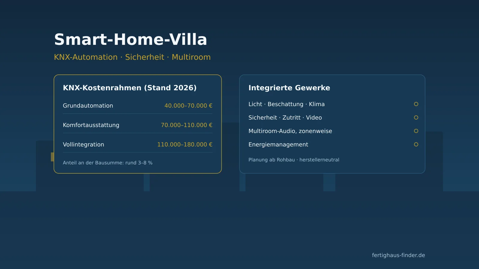 Smart-Home Villa: KNX, Security and Multiroom for the Premium Segment – hero image