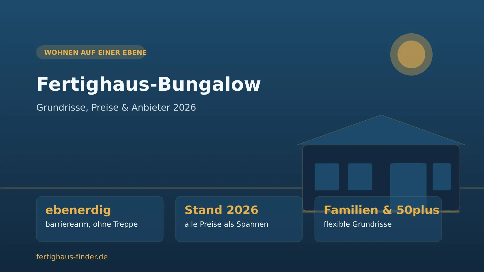Prefabricated bungalow 2026: floor plans, prices and providers on a single level Prefabricated bungalow 2026: infographic showing a single-storey bungalow in a friendly daytime mood, with notes on floor plans, prices as ranges and target groups