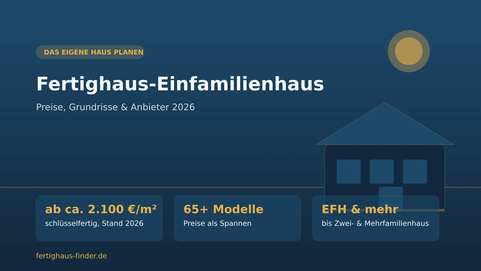 Prefabricated detached house 2026: prices as ranges, floor plans and providers at a glance Prefabricated detached house 2026: infographic with a classic gable-roof house in a calm daytime mood, notes on turnkey prices from around 2,100 euros per square metre, more than 65 models with prices shown as ranges, plus two-family and multi-family houses