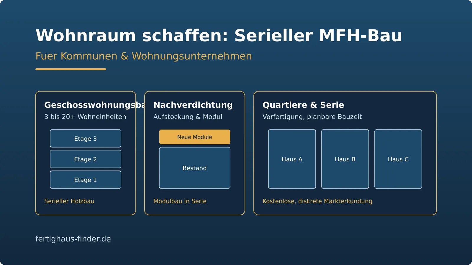 Serial apartment-building construction for municipalities and housing companies Serial apartment-building construction for municipalities: multi-storey residential, infill development and neighbourhoods at a glance